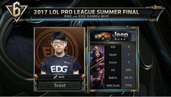 数字减重 数字减重